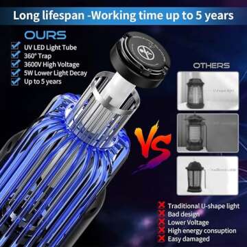 Bug Zapper for Indoor Outdoor, Rechargeable Mosquito Zapper with 3600V High Powered, Electric Pest Control Insect Fly Zapper Can Attract Gnats, Mosquitoes, Flies, Moths for Home, Patio