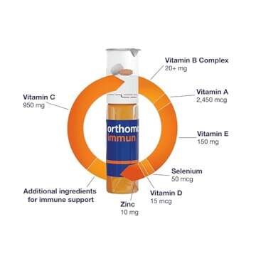 Orthomol Immun Vial, Immune Support Supplement,Capsule 30-Day Supply, Vitamins A, B, C, D, E, Zinc, Iodine