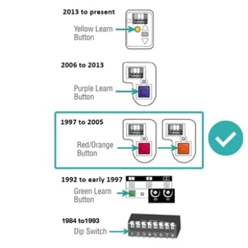 2 Garage Door Remote for Easy Sears Craftsman Control