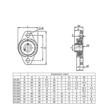 ReliaBot 2PCs KFL001 (KFL12) ID12mm Mounted Flange Block Bearings Self-aligning Zinc Aluminum Alloy ...