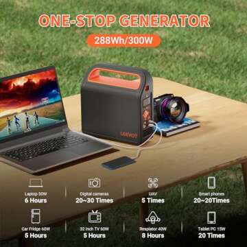 Portable Power Station 300W 288Wh Solar Generator With 60W USB-C PD Output 110V Pure Sine Wave AC Ou...