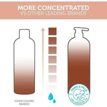 6-in-1 Dog Shampoo and Conditioner for Itchy Skin, Made in USA - 20oz Vet Formula Natural Medicated Best for De-Shedding, Itch Relief, Smelly Odor, Dry Sensitive Skin - Dogs & Cats Argan Oil Pet Wash