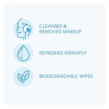 Bioderma Hydrabio H2O Biodegradable Wipes for All Skin Types
