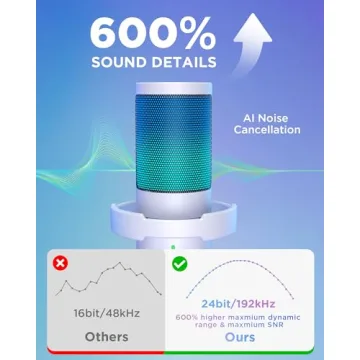 InnoGear Gaming USB Microphone, AI-Noise Cancelling Condenser Mic with Mute, Gain, RGB Indicator, Boom Arm Stand for Streaming, Podcast, Twitch, YouTube, Discord, PC, Computer, PS4, PS5, Mac, White