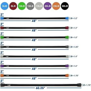 Yes4All Total Body Weighted Workout Bar for All Fitness Levels