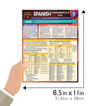Discover Essential Spanish Verbs with QuickStudy Guide