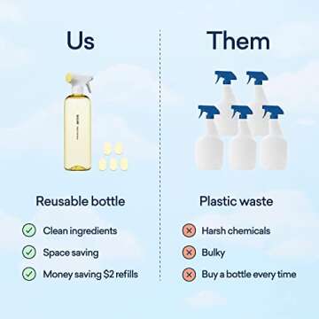 BLUELAND Multi-surface All Purpose Cleaner | Refill Tablet 4 Pack | Eco Friendly Product & Cleaning Supplies - Fresh Lemon Scent | Makes 5 x 24 Fl oz bottles (120 Fl oz total)