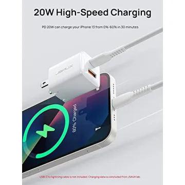 JSAUX USB C Charging Block Dual Port Fast Charger 20W