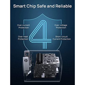 JSAUX USB C Charging Block Dual Port Fast Charger 20W