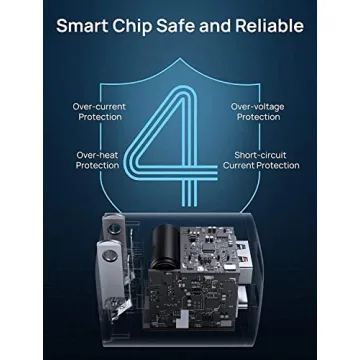 JSAUX USB C Charging Block Dual Port Fast Charger 20W