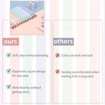 LABUK 12pcs Highlighters, Aesthetic Pastel Cute Highlighter for Bible and Pens No Bleed, with Assorted Colors, Dry Fast Easy to Hold for Journal Planner Notes School Office Supplies