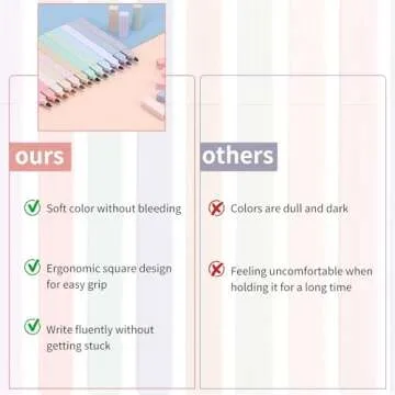 Vibrant LABUK Aesthetic Pastel Highlighters Set 12pcs