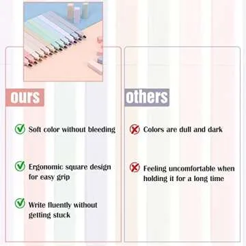 Vibrant LABUK Aesthetic Pastel Highlighters Set 12pcs