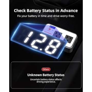 Astaican 200W Car Power Inverter, DC 12V to 110V AC Car Plug Adapter with 20W USB-C & 18W USB-A Dual AC Outlet, PD/QC Fast Car Charger for Laptop, Vehicles, Road Trip Essentials, White