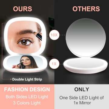 Compact LED Magnifying Travel Makeup-Mirror - 4 inches 1X/10X Magnification Small Hand Pocket Dimmable Double Sided USB Rechargeable Touch Screen, Portable Tabletop Cosmetic (White)