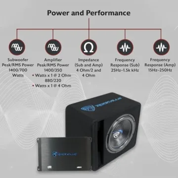 Rockville SK512 12" 1400w Car Subwoofer Enclosure + DB11 Amp Kit