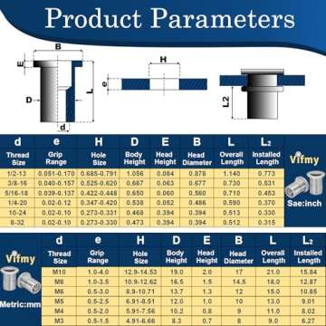 Vifmy Metric 304 Stainless Steel Rivet Nut Assortment Kit - 218 Pcs for All Projects