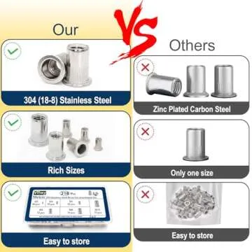 Vifmy Rivet Nut Assortment Kit - 218 Pcs of Metric Sizes