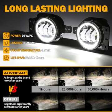 Auxbeam 4 Inch LED Fog Lights for Jeep Wrangler 2018-2023