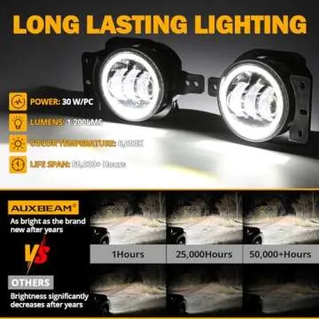 Auxbeam 4 Inch LED Fog Lights for Jeep Wrangler 2018-2023