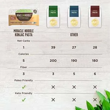 Miracle Noodle Angel Hair - Low-Cal, Vegan Pasta Alternative