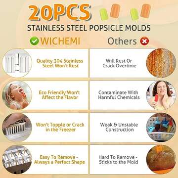WICHEMI Stainless Steel Popsicle Molds for Delicious Treats