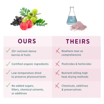 PURE SYNERGY Berry Power Organic Berry and Fruit Powder