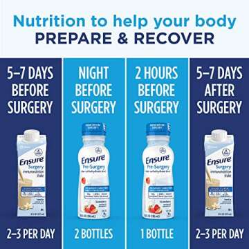 Ensure Surgery Perioperative 5-Day Bundle with Clear Carbohydrate Drinks & Immunonutrition Shakes