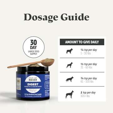 Four Leaf Rover Digest - Dog Digestive Support with Digestive Enzymes and Probiotics - Supports a Healthy Liver - Veterinarian Formulated - 30 Day Medium Dog Supply