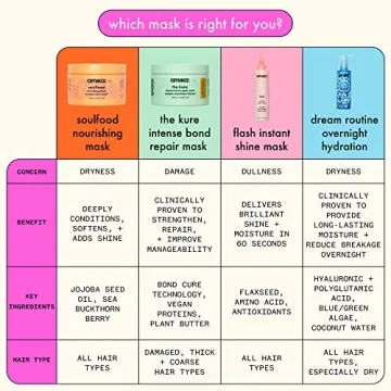 Amika Flash Instant Shine Mask for Dazzling Hair