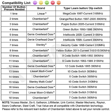 Universal Garage Door Remote for Multi-Brand Openers