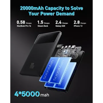 Baseus 100W Blade Laptop Power Bank - Fast Charging Slim Charger