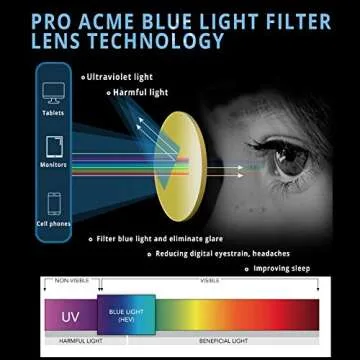 Stylish Pro Acme Blue Light Glasses for All Users