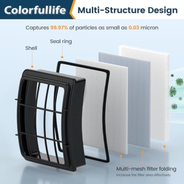 Colorfullife Shark Vacuum Replacement Filters for Enhanced Cleaning