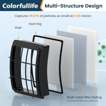 Colorfullife Shark Vacuum Replacement Filters for Enhanced Cleaning