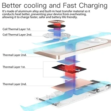 3-in-1 MagSafe Charging Station for Apple Devices Fast Charging