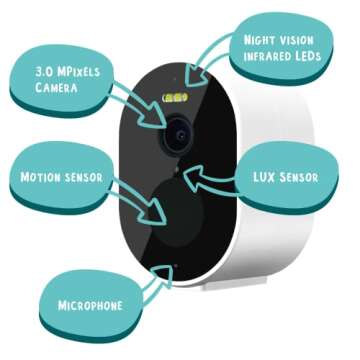 Solar Powered Birdhouse with HD Camera for Birdwatching