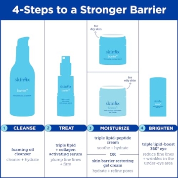 Hydrating Skinfix Eye Cream for Dark Circles and Puffiness