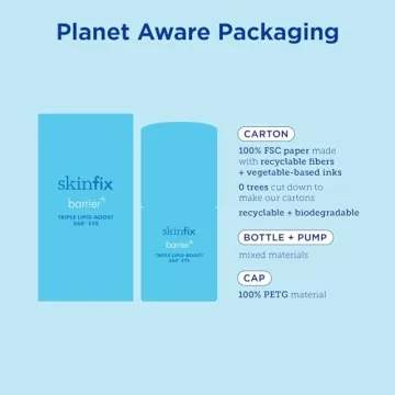 Hydrating Skinfix Eye Cream for Dark Circles and Puffiness