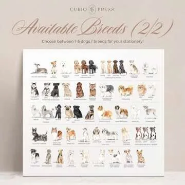 Personalized Stationery Dog Themed Note Pads, Choose from 85 Breeds Dog Stationery Set, Personalized Notepads for Dog Lovers, as Gift or To-do List Stationary, Lined/Unlined Custom Notepads - Dogs Pad