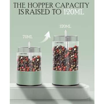 Rechargeable Electric Salt & Pepper Grinders with Display