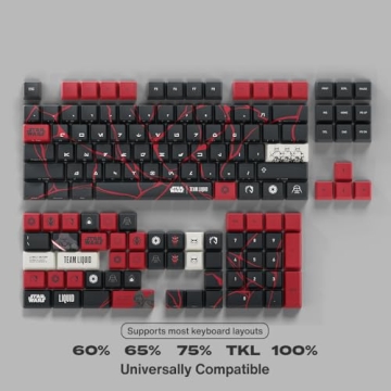 Star Wars Dark Side Keycap Set for Enthusiasts and Gamers