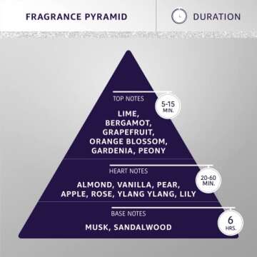 Hydra Forever Love Pet Cologne, Finishing Cologne for Dogs and Cats, Grooming Spray, 4.4 Ounces