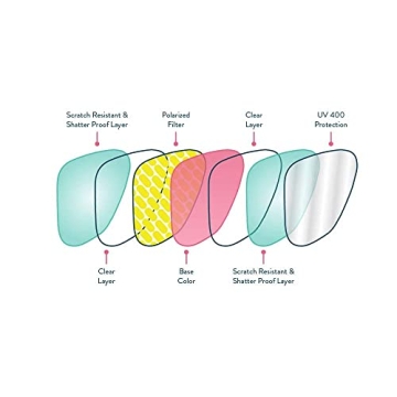 Goodr Bosley's Basset Hound Dreams Sunglasses