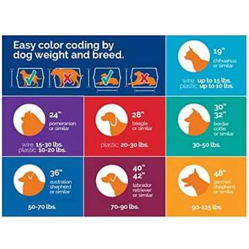 Petmate Two-Door Dog and Cat Kennel - Plastic Crate for Pets Up to 10 Pounds - Top Loading or Front Loading Pet Carrier - Airline Approved - For Home, Car, or Travel - Made in USA - 19 Inches - White