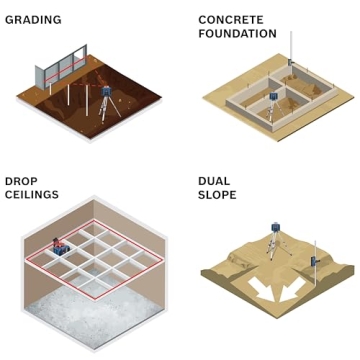 BOSCH GRL2000-40HK Rotary Laser Kit with Tripod & Receiver