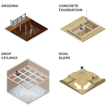 BOSCH GRL2000-40HK Rotary Laser Kit with Tripod & Receiver