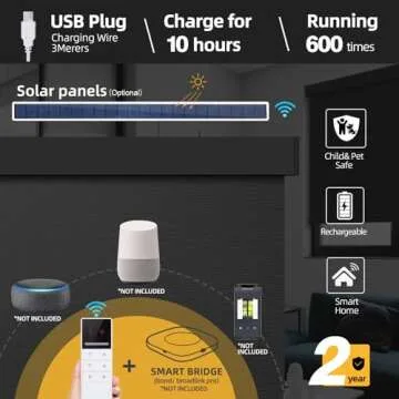 ZSTARR Motorized Smart Window Blinds with Remote Control