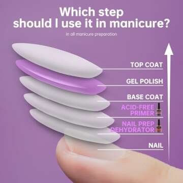 YAYA NAILS Dehydrator and Primer, Acid Free Natural Nail Prep Dehydrate & Bond Primer Kit, Acrylic Nail Supplies Primer Nail Tech Must Haves Set