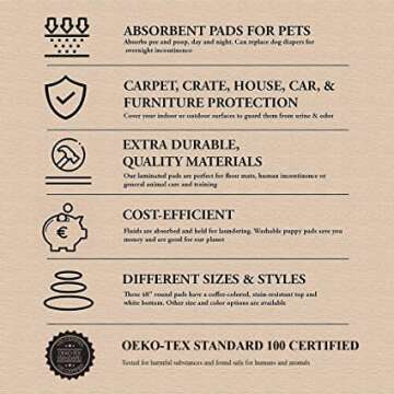 EZwhelp Reusable Dog Pee Pad, Waterproof Mat for Dogs and Puppies, 41"x41" w/ Grommets